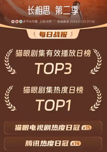 看完《長相思2》23集大結局，我懷著複雜的心情，寫下這篇文章