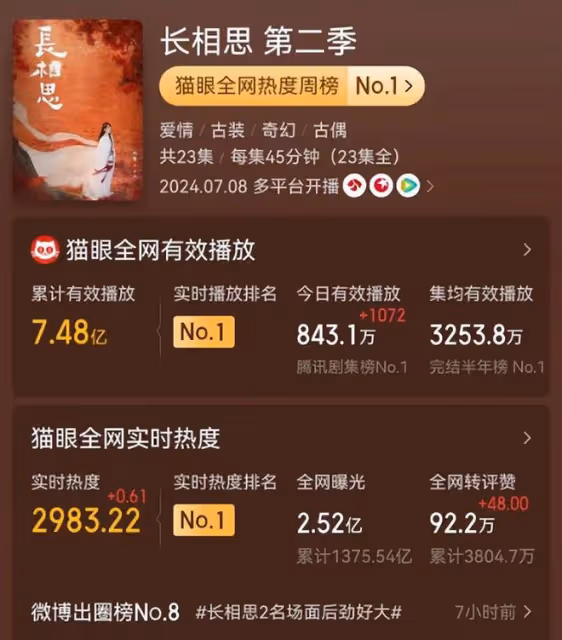看完《長相思2》23集大結局，我懷著複雜的心情，寫下這篇文章