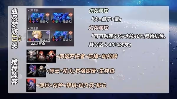 《崩壞：星穹鐵道》2.3曲盡夢散11、12陣容