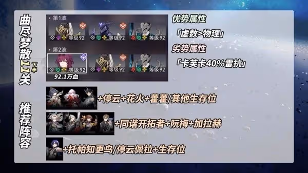 《崩壞:星穹鐵道》2.3曲盡夢散11、12陣容