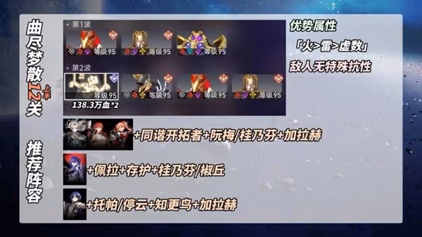 《崩壞:星穹鐵道》2.3曲盡夢散11、12陣容