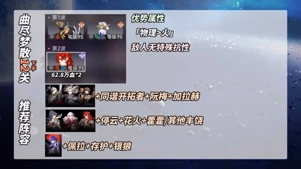 《崩壞:星穹鐵道》2.3曲盡夢散11、12陣容
