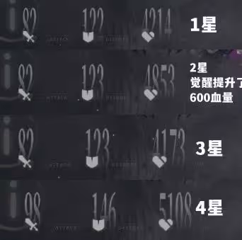 《星落》堅甲角色推薦