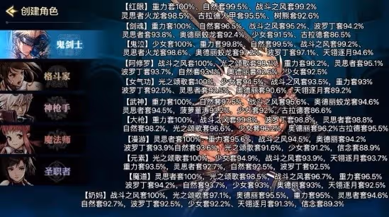 《DNF手游》自選史詩禮盒使用指南