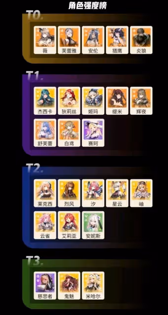 《星落》四星角色培養推薦