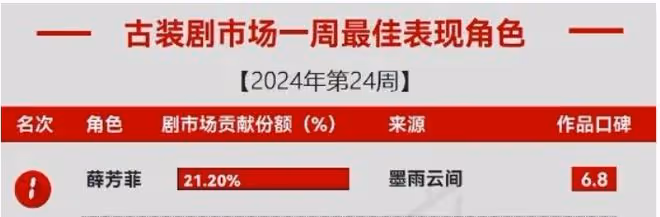 央視批評耍大牌,又被質疑催吐,卻逆襲成為頂流,吳謹言憑什麼?