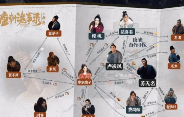 《唐朝詭事錄2》風雪摩家店人物關係是怎樣的?一夜之間發生兩起命案