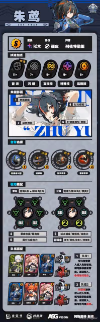 《絕區零》1.0下半卡池角色培養一圖流