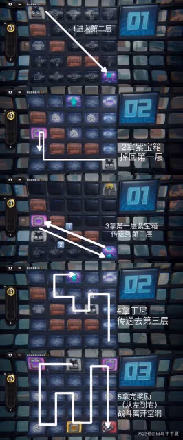 《絕區零》注意腳下安全第一天攻略