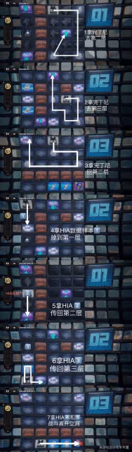 《絕區零》注意腳下安全第一天攻略
