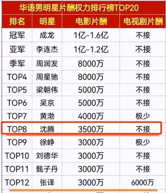 沈騰老婆胖到200斤？看了沈騰的身家，才知道王琦是人生贏家