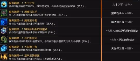 WLK懷舊服奧杜爾開放注意事項 橙錘碎片不可交易