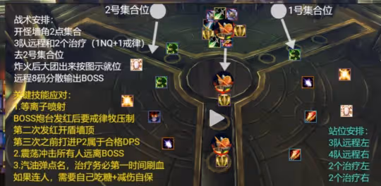WLK懷舊服奧杜爾H滅火攻略 米米爾隆H模式攻略