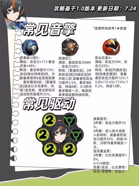 《絕區零》朱鳶全面培養一圖流