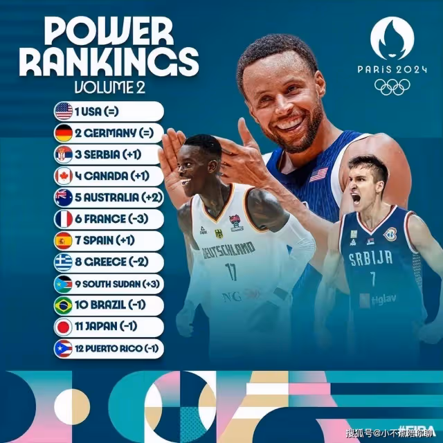 NBA的無業遊民!奧運會近兩戰轟52分擊敗約基奇,史上最強55號秀