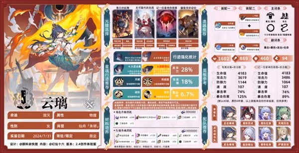 《崩壞:星穹鐵道》2.4雲璃體驗服一圖流