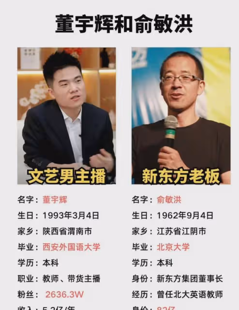 董宇輝俞敏洪明分暗難分！與輝同行東方甄選2.18億切割內情解析