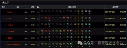 奧杜爾首日真實情況 野團坐牢煎熬超5小時