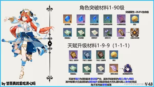 《原神》4.8版本妮露出裝與配隊攻略