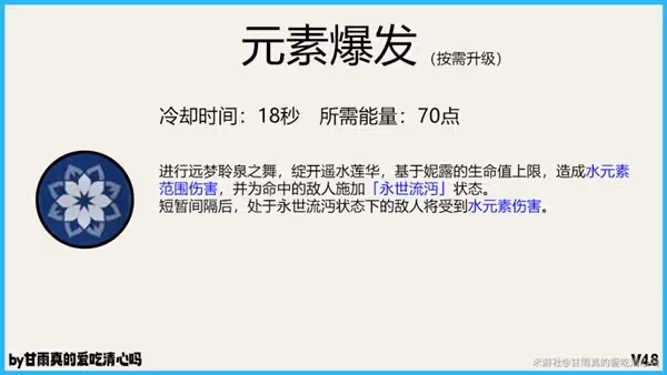 《原神》4.8版本妮露出裝與配隊攻略