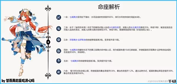《原神》4.8版本妮露出裝與配隊攻略