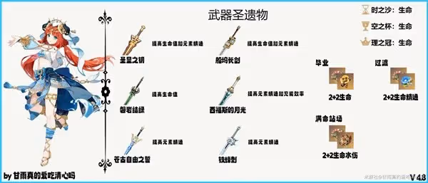 《原神》4.8版本妮露出裝與配隊攻略