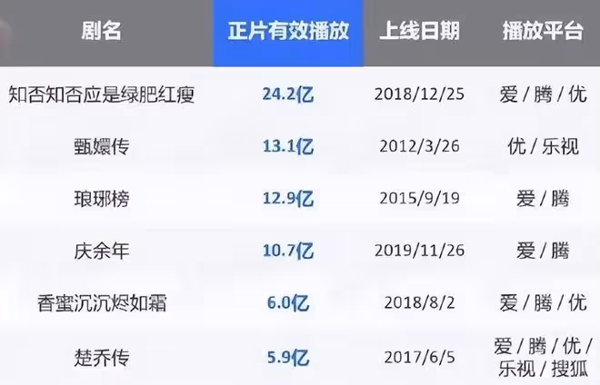 近10年百看不厭的電視劇,這5部如果都看過,那真是賺到了