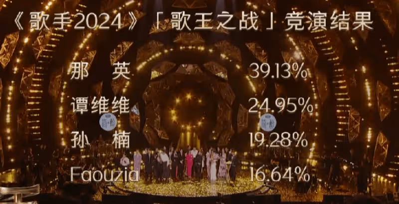《歌手》總決賽那英奪冠勝之不武!凡希亞孫楠輸給黑幕?