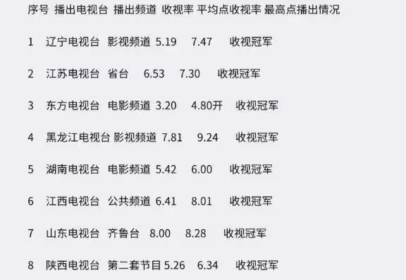 演員趙君:前妻鄭衛莉帶孩子嫁杜淳父親,離婚22年後,61歲仍單身