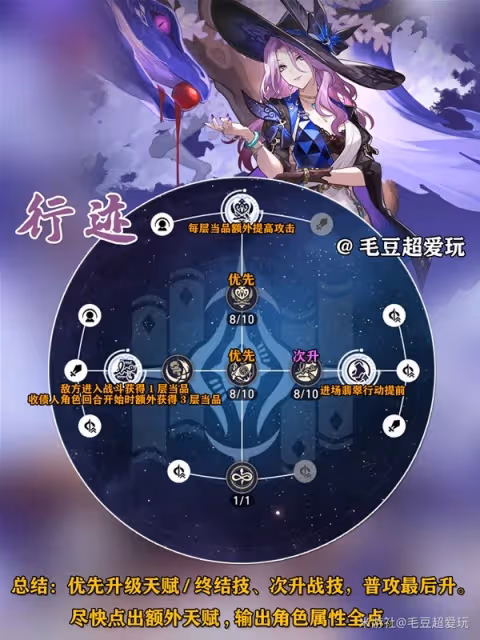 《崩壞：星穹鐵道》2.3版本翡翠培養心得