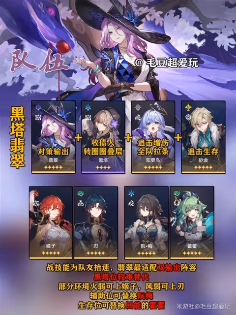 《崩壞：星穹鐵道》2.3版本翡翠培養心得