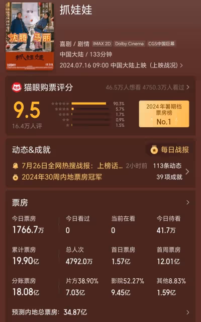 《死侍與金剛狼》首日票房5500萬，《異人之下》3900萬