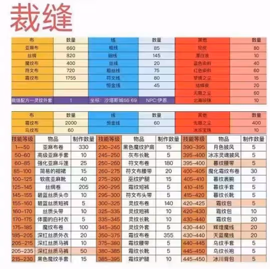 WLK懷舊服裁縫專業 1—450最省錢速沖攻略