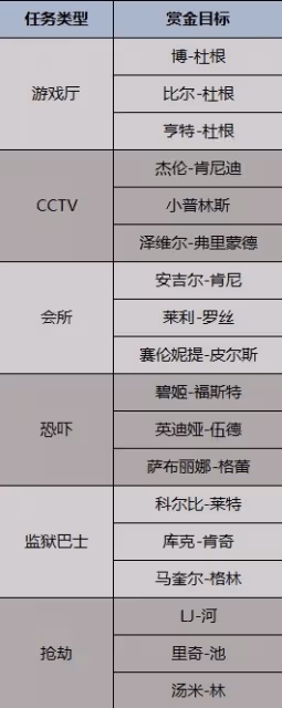 《GTAOL》2024夏日DLC保金辦公室資產解析