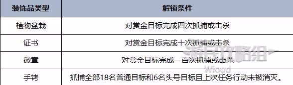 《GTAOL》2024夏日DLC保金辦公室資產解析