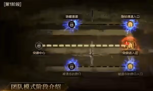 《DNF手游》黑色大地刷圖建議