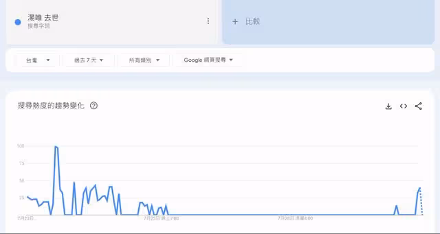44歲湯唯被瞎傳死訊!「去世」消息登熱搜關鍵字 2周前才發文曬全家福