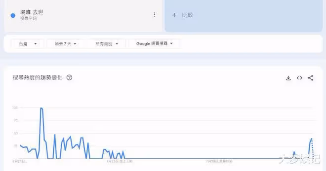 44歲湯唯被瞎傳死訊!「去世」消息登熱搜,2周前才發文曬全家福