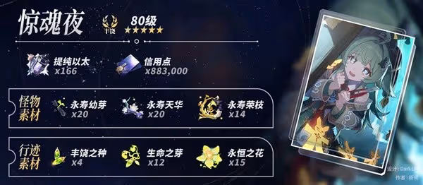 《崩壞：星穹鐵道》藿藿養成材料統計