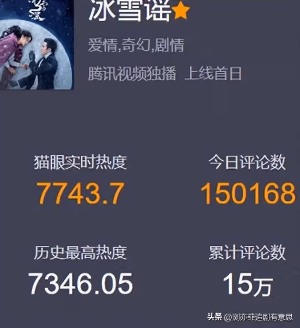 奇幻劇《冰雪瑤》開播，看完4集，我要說：高偉光成功讓觀眾入坑