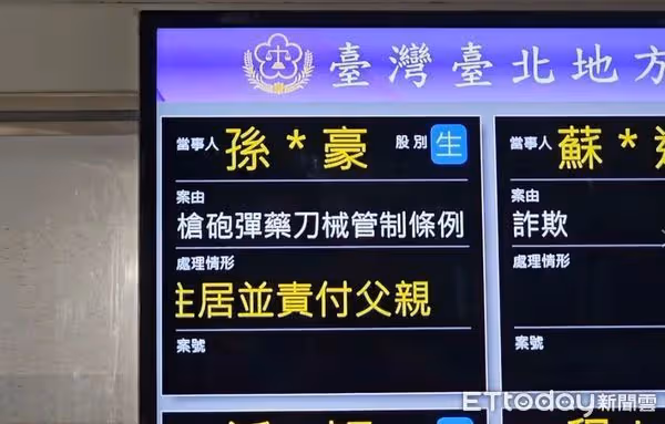 孫安佐帶瓦斯火槍上信義區!被依「槍炮罪」移送,送驗結果曝光