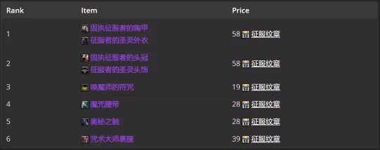 WLK懷舊服P2牌子裝測評 全職業P2牌子裝優先級