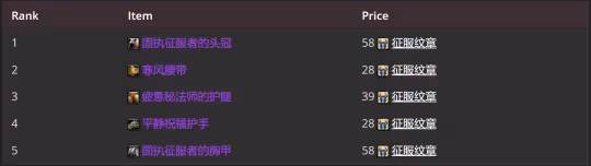 WLK懷舊服P2牌子裝測評 全職業P2牌子裝優先級