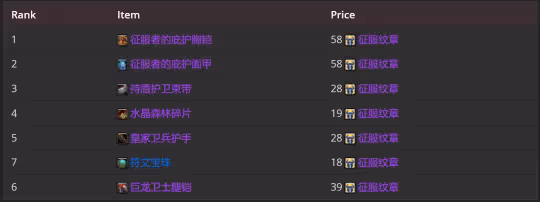 WLK懷舊服P2牌子裝測評 全職業P2牌子裝優先級
