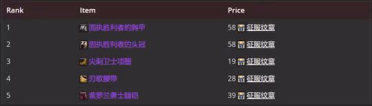 WLK懷舊服P2牌子裝測評 全職業P2牌子裝優先級