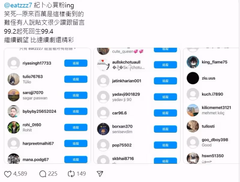 紀卜心被發現掉粉後突然狂漲　1小時內買粉回歸當百萬網紅「持續成長中」