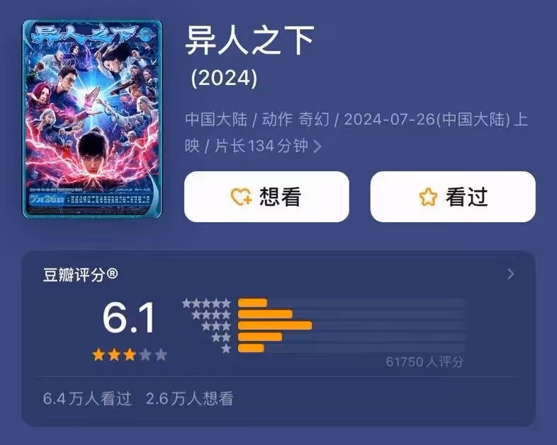 上映六天預測票房跌至1.31億,烏爾善的《異人之下》差在哪兒?