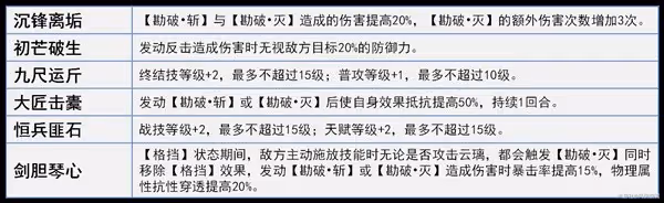 《崩壞:星穹鐵道》雲璃機制解析與培養詳解