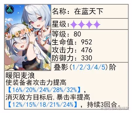 《崩壞:星穹鐵道》雲璃機制解析與培養詳解
