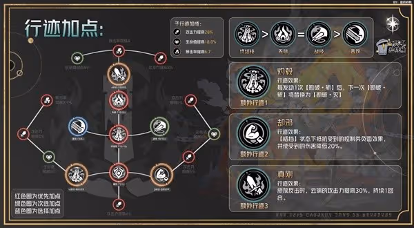 《崩壞:星穹鐵道》2.4雲璃全方位培養指南